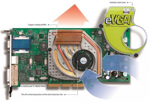 EVGA дает тысячу долларов за видеокарты пятнадцатилетней давности